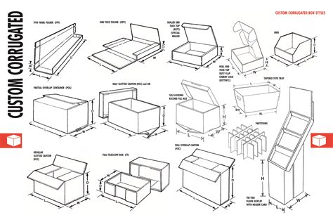 corrugated steel box|different types of corrugated boxes.